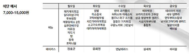 달리셔스 정기 서비스 식단 예시, 출처: 달리셔스
