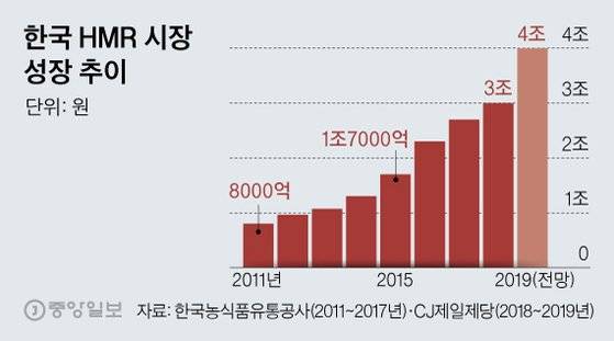 그래픽=김영옥 기자 yesok@joongang.co.kr
