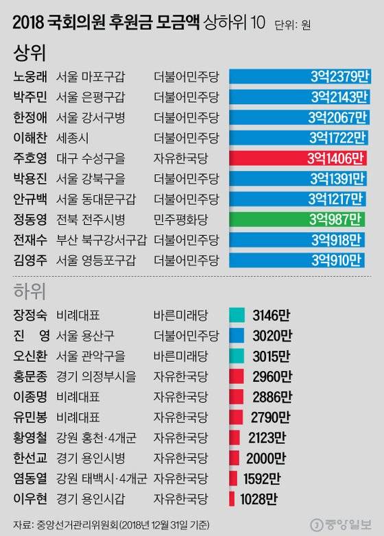 [그래픽=심정보 기자 shim.jeongbo@joongang.co.kr]