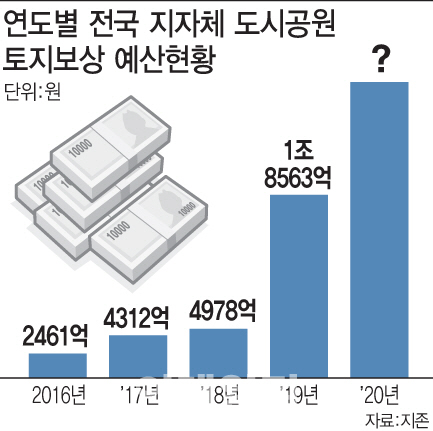 [이데일리 문승용 기자]