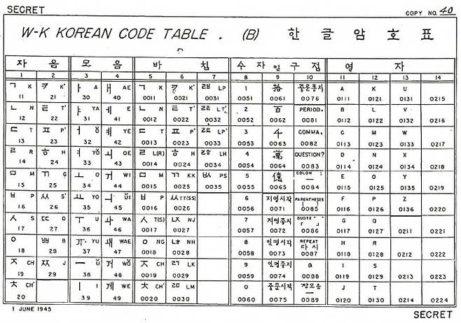 김우전 선생이 만든 한글암호표. 국가보훈처 제공
