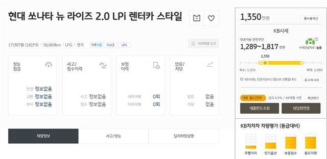 KB차차차를 통해 쏘나타 중고 매물을 검색했을 때 나오는 차량 정보들. 특히 해당 차량 시세가 얼마나 적정한 지 알려주는 그래프가 눈에 띈다. KB차차차 홈페이지 캡처