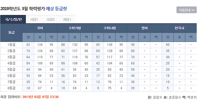 ebsi 홈페이지에 게시된 모의고사 예상 등급 컷