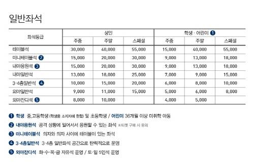 사진제공 | NC 다이노스