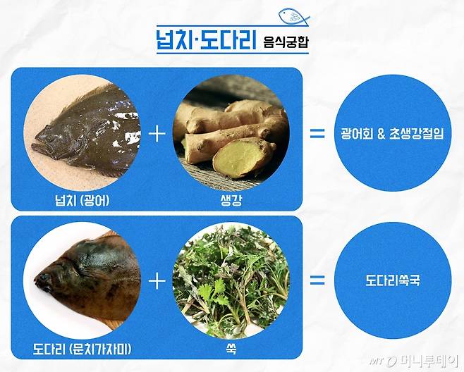 음식궁합/사진=유연수디자이너
