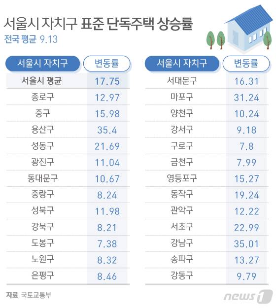 © News1 DB
