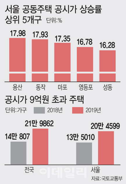 [이데일리 문승용 기자]