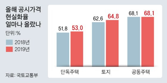 그래픽=김주원 기자 zoom@joongang.co.kr