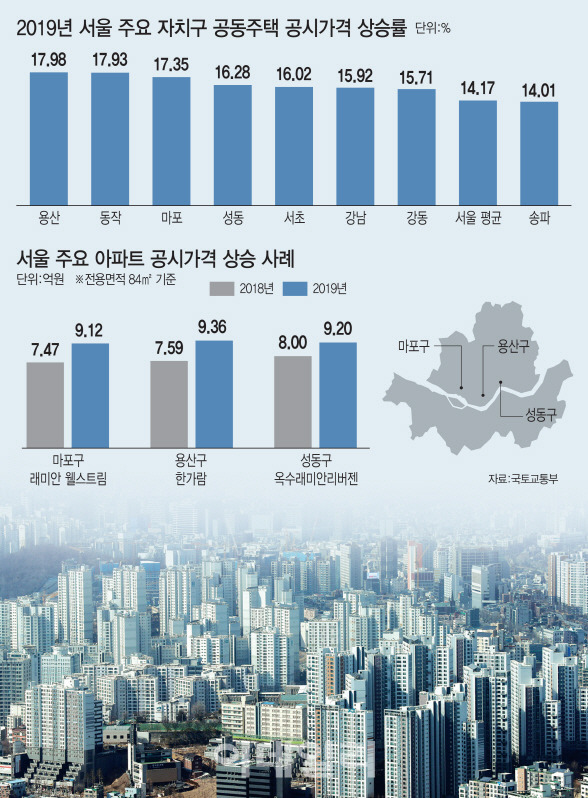 그래픽=김정훈 기자