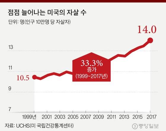 [그래픽=김경진 기자 capkim@joongang.co.kr]