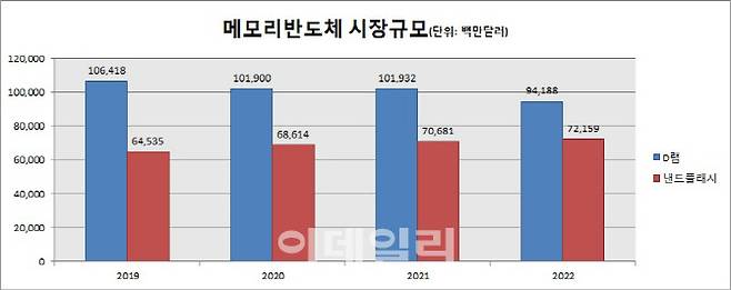 (자료= IHS마킷)