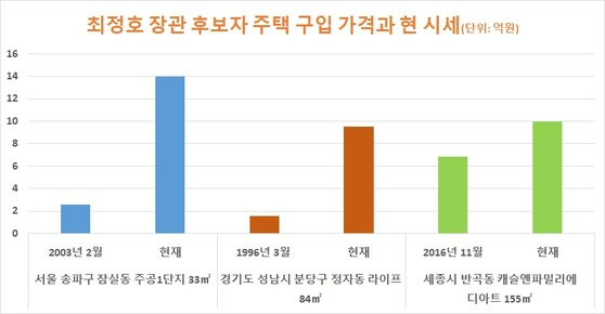 자료: 국토교통부, 업계 종합