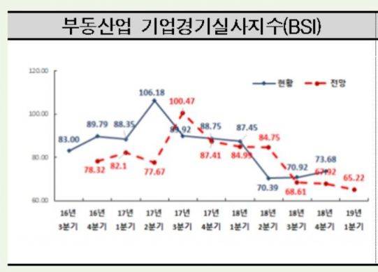 ▲자료: 한국감정원
