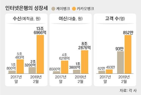 [그래픽=차준홍 기자 cha.junhong@joongang.co.kr]