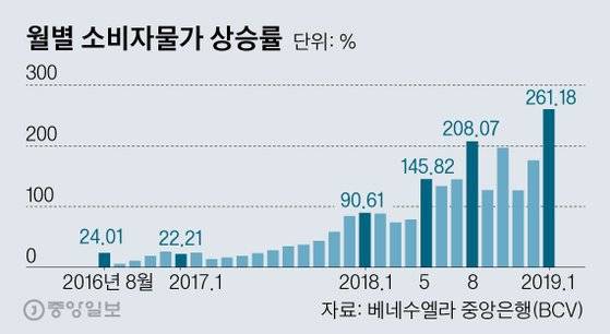 그래픽=김영옥 기자 yesok@joongang.co.kr