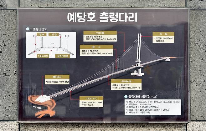 예당호 출렁다리 안내판. 프리랜서 김성태