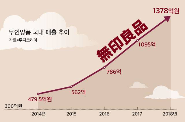 그래픽=김란희