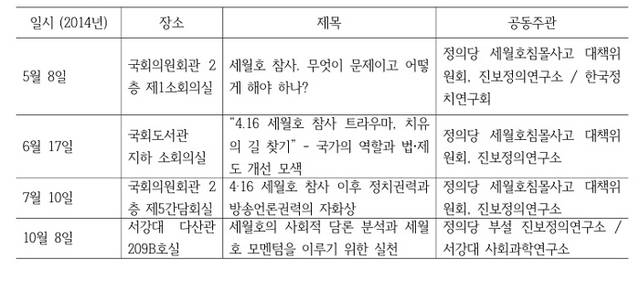 ▲ 정의당이 주최한 토론회