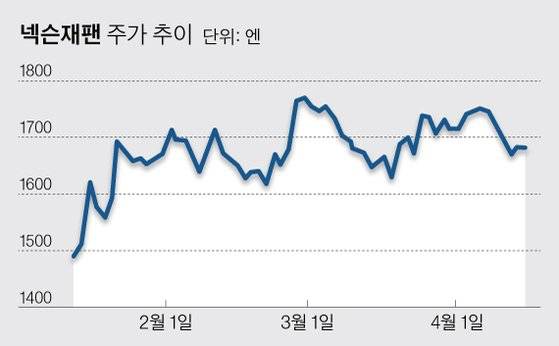 그래픽=박경민 기자 minn@joongang.co.kr