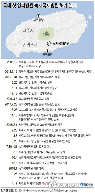 [그래픽] '국내 첫 영리병원' 추진 녹지국제병원 개설허가 취소