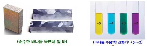 바나듐 육면체와 수용액 [한국지질자원연구원 제공]