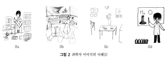 중학생이 생각하는 과학자 이미지. 한국과학교육학회지 제공