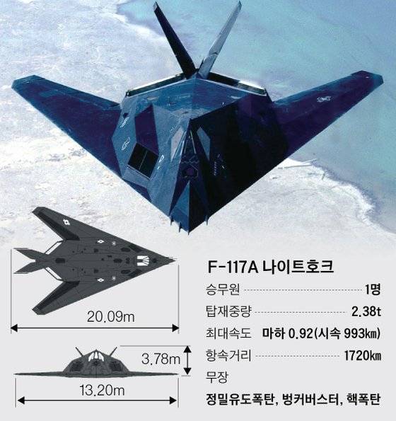 걸프전에서 활약했던 미국 최초의 스텔스기인 F-117A(사진)는 2008년 퇴역했지만 최근 비행 장면이 포착됐다. [사진 미 공군], [그래픽=박경민 기자 minn@joongang.co.kr]