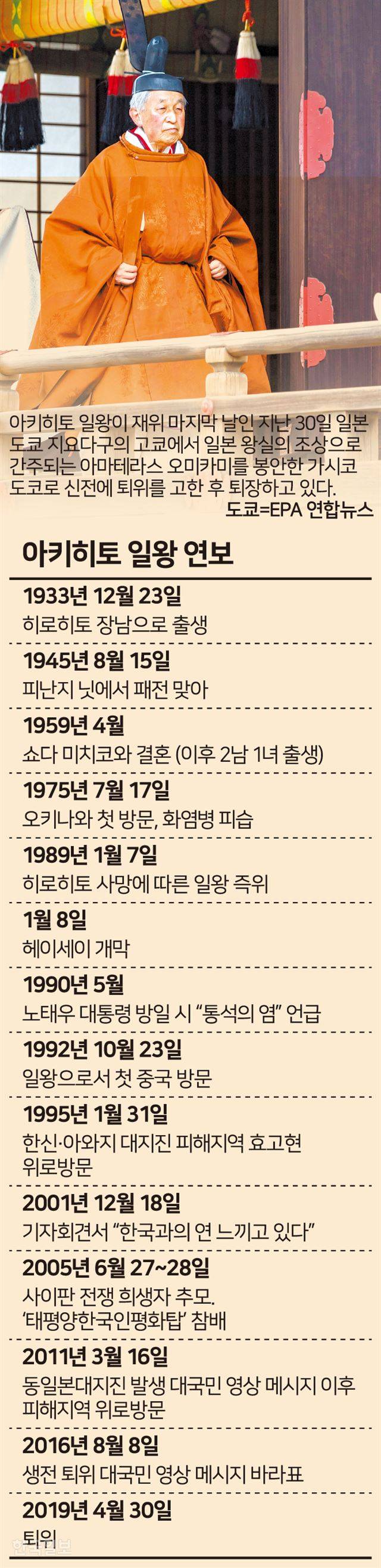 아키히토 일왕 연보. 그래픽=송정근 기자