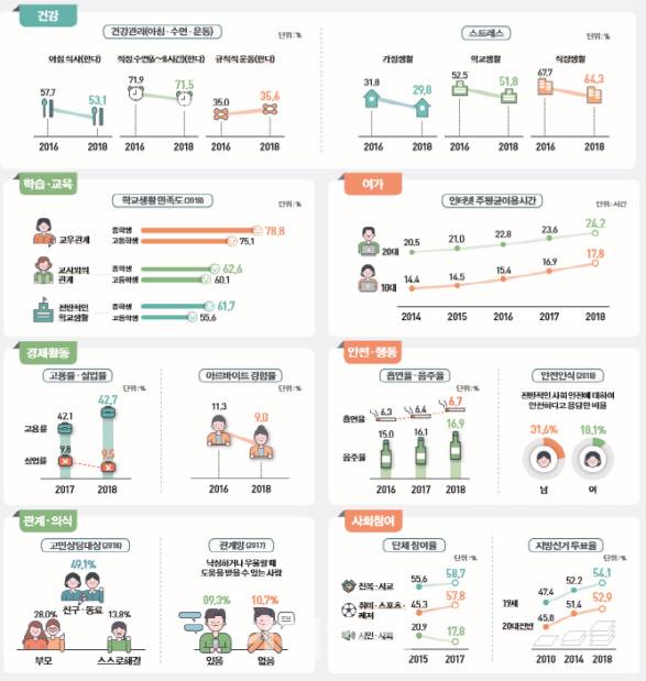 2019 청소년통계(그래픽=여성가족부)