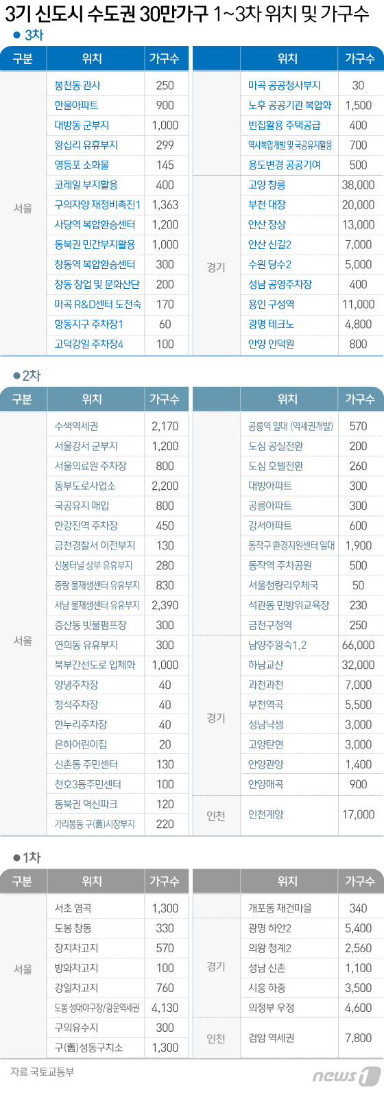 © News1 김일환 디자이너