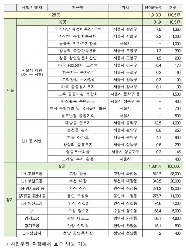 7일 발표된 신규택지 추진계획. 자료 국토교통부