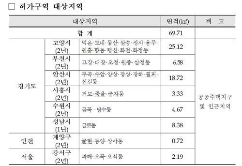 토지거래허가구역. 국토교통부 제공