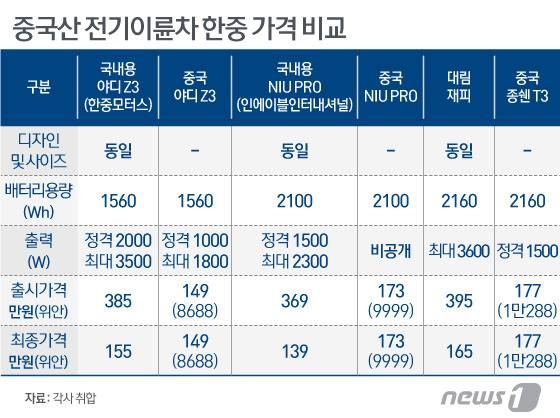 그래픽=이지원 디자이너© News1