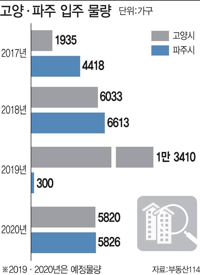 [그래픽=이데일리 김다은 기자]