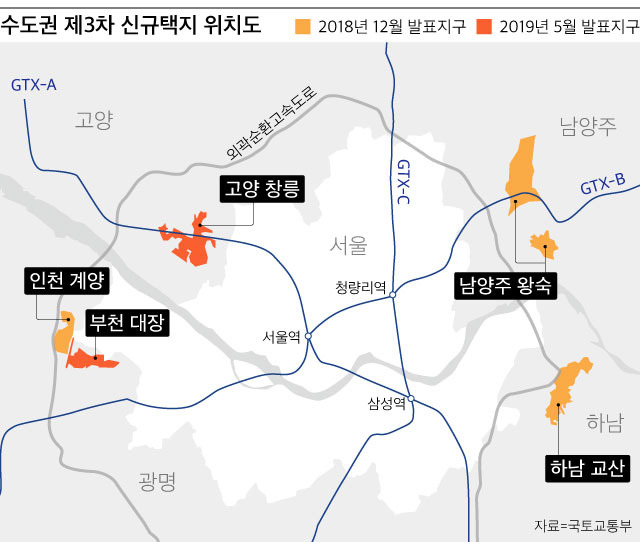 정부는 7일 고양 창릉과 부천 대장을 수도권 3기 신도시로 지정해 5만8000가구를 공급하고, 중규모택지와 도심 국공유지 26곳에도 5만2000가구를 공급하겠다고 밝혔다.