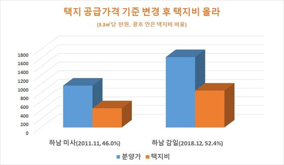 자료: 업계 종합