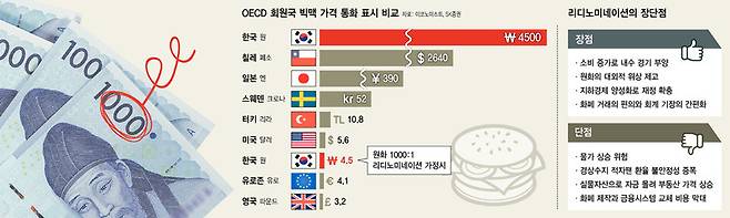 ※ 그래픽을(이미지를) 누르면 크게 볼 수 있습니다.