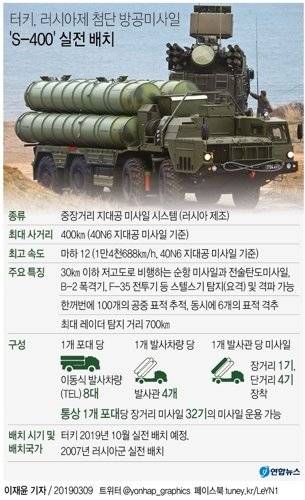 러시아에서 도입할 첨단 방공미사일 S-400의 터키 내 전개가 오는 10월부터 이루어질 것이라고 터키 국방장관이 지난 3월 8일(현지시간) 자국 관영 아나돌루 통신에 밝혔다. [연합뉴스]