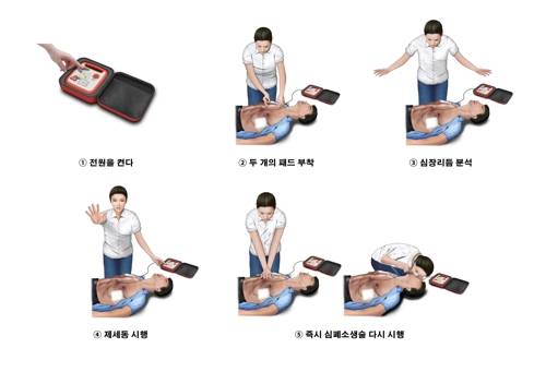 자동심장충격기 사용 [질병관리본부 제공]