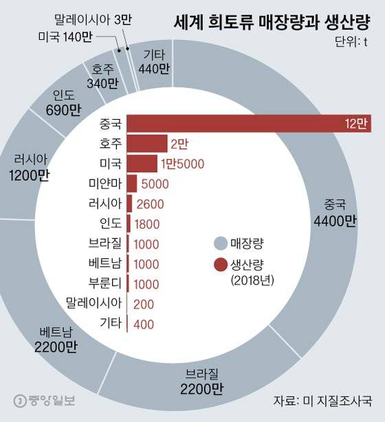 그래픽=김영옥 기자 yesok@joongang.co.kr
