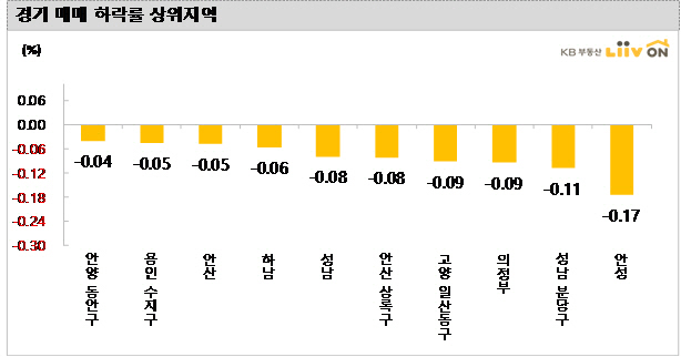 5월 20일 기준