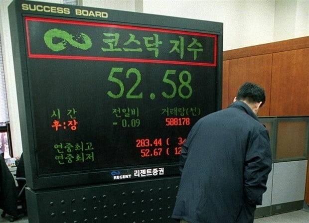 출범 시점(1996년 7월 1일)의 반토막 수준으로 떨어진 2000년 말 코스닥지수. 코스닥지수는 2004년부터 지수에 10을 곱해 표시해 현재 산식으로는 525.80이다. 한경DB