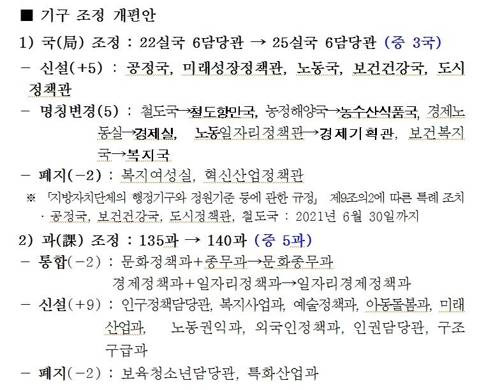 기구 조정 개편안