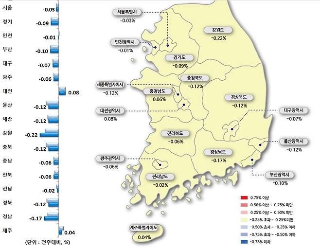 시도별 아파트 매매가격지수 변동률 / 한국감정원 제공 © 뉴스1