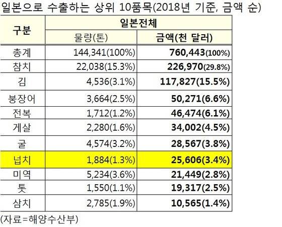 해양수산부