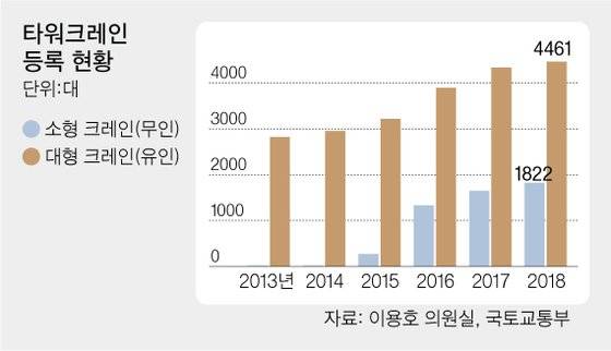 [그래픽=차준홍 기자 cha.junhong@joongang.co.kr]