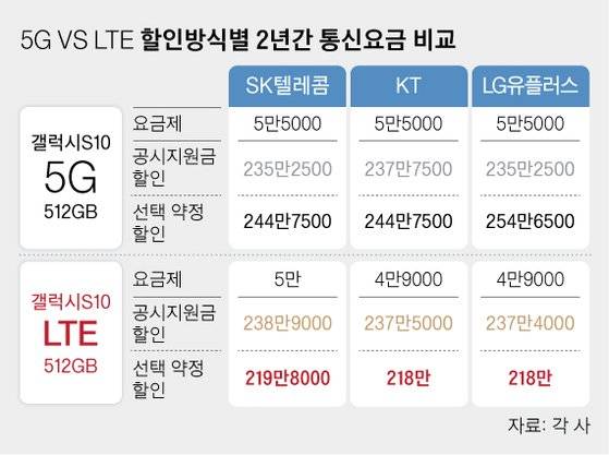 그래픽=차준홍 기자 cha.junhong@joongang.co.kr