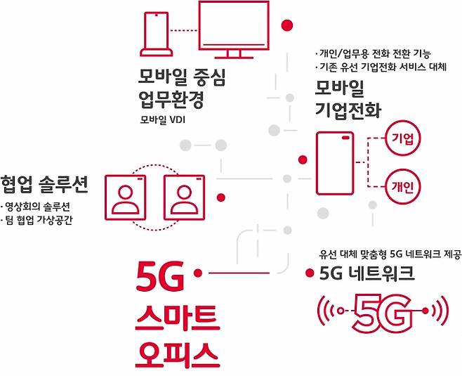 [출처=SK텔레콤]