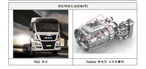자동변속기 소프트웨어 결함으로 리콜되는 만트럭버스코리아의 TGS 카고 트럭 [국토교통부 제공]
