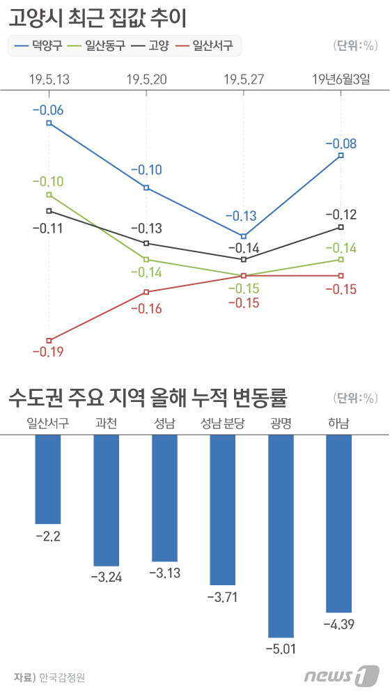 © News1 이은현 디자이너